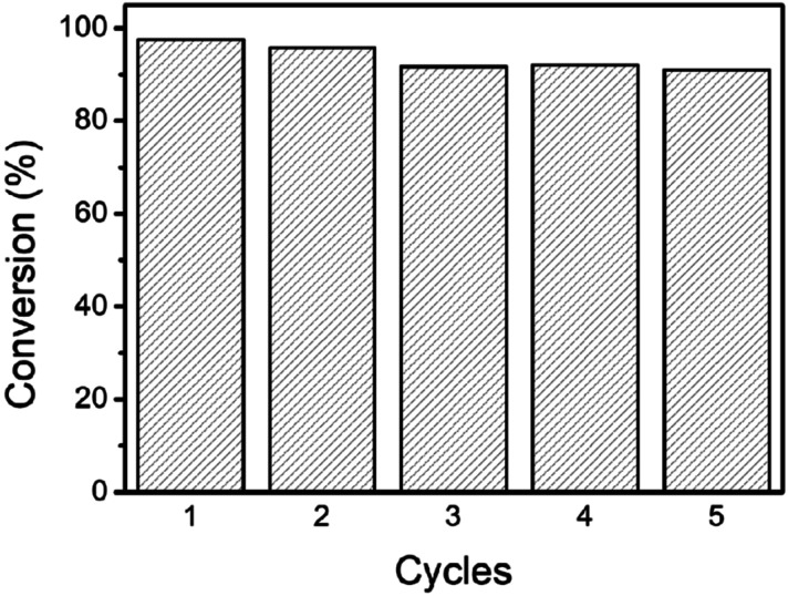 Fig. 7