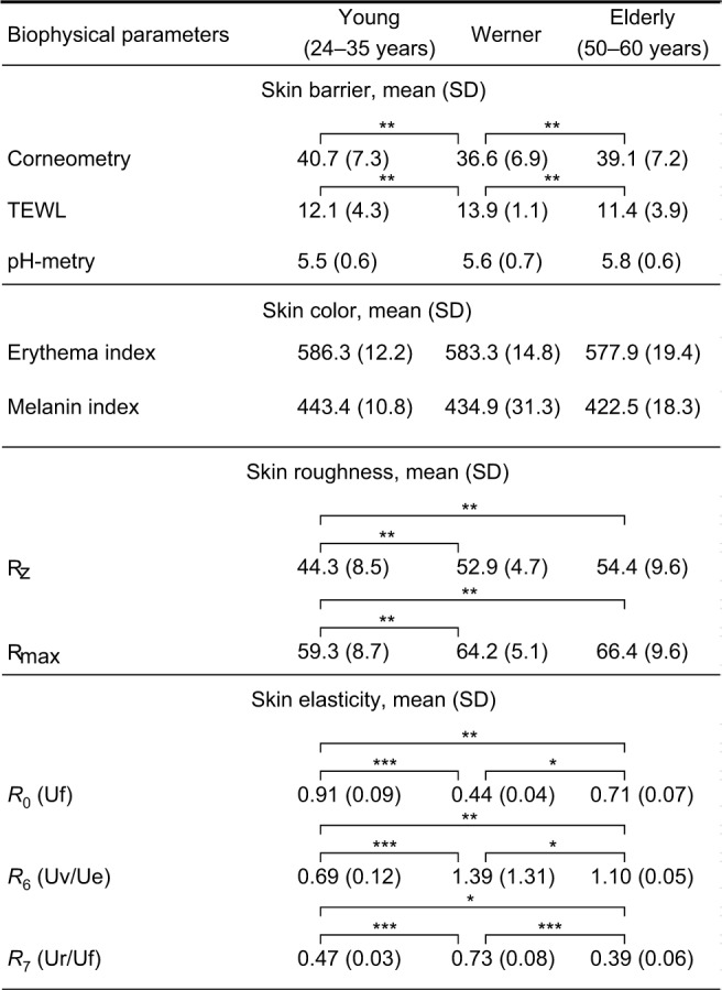 graphic file with name ccid-11-397Fig2.jpg