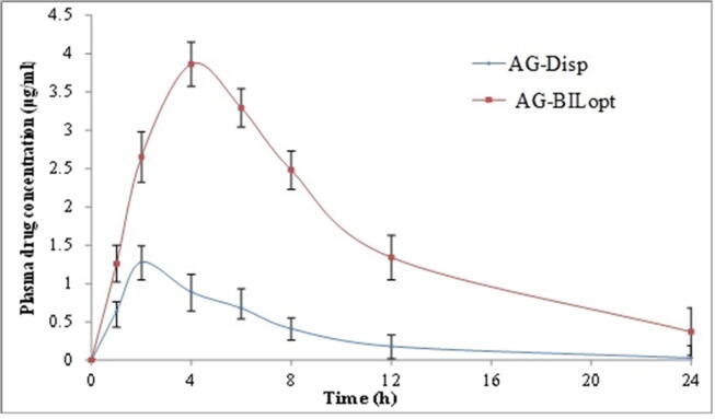 Fig. 6