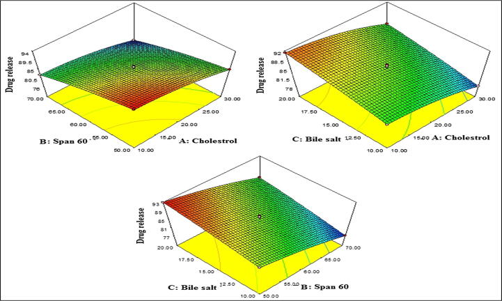 Fig. 1C