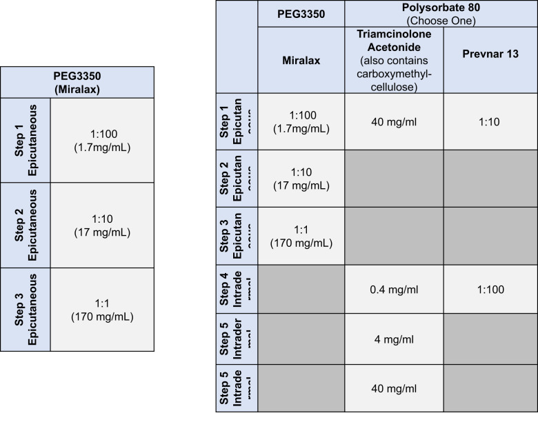 Figure E1