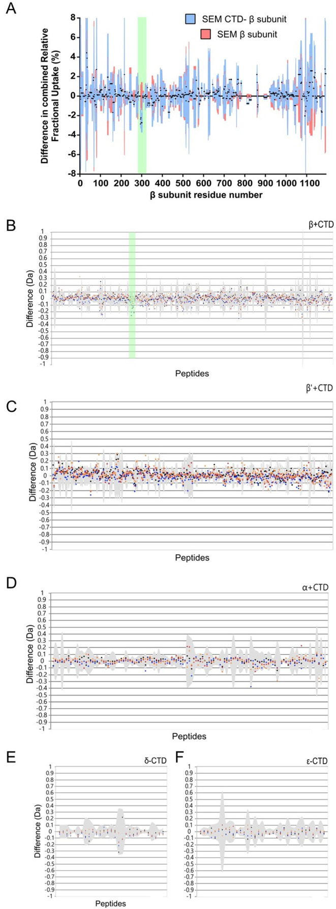 Figure 2—figure supplement 1.