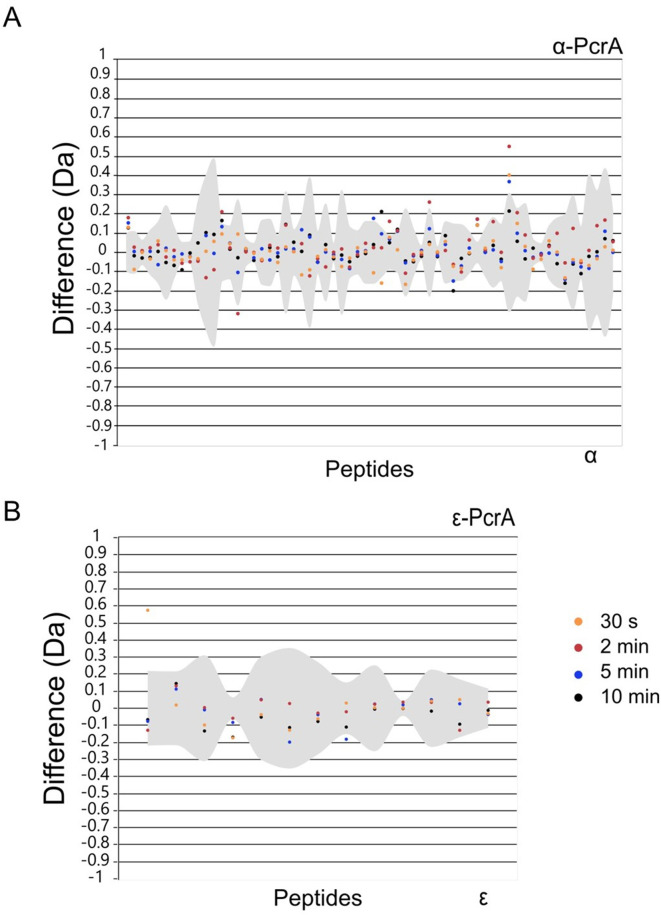 Figure 5—figure supplement 1.