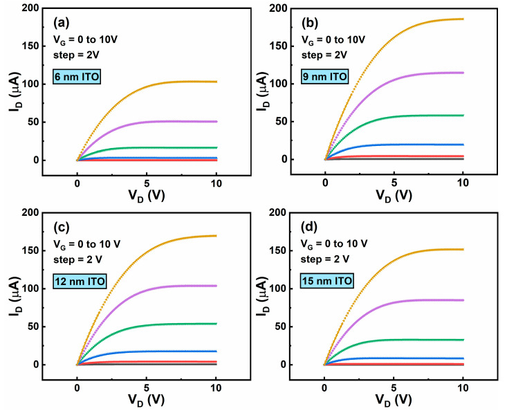 Figure 7