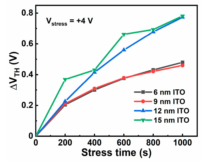 Figure 10