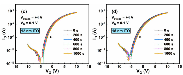 Figure 9