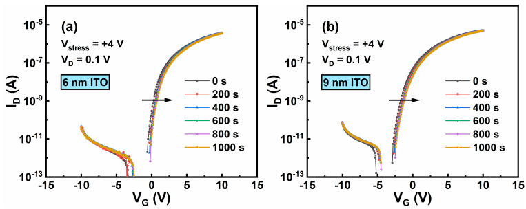 Figure 9