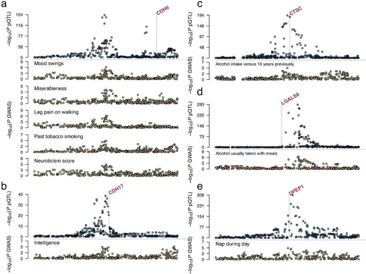 Figure 3: