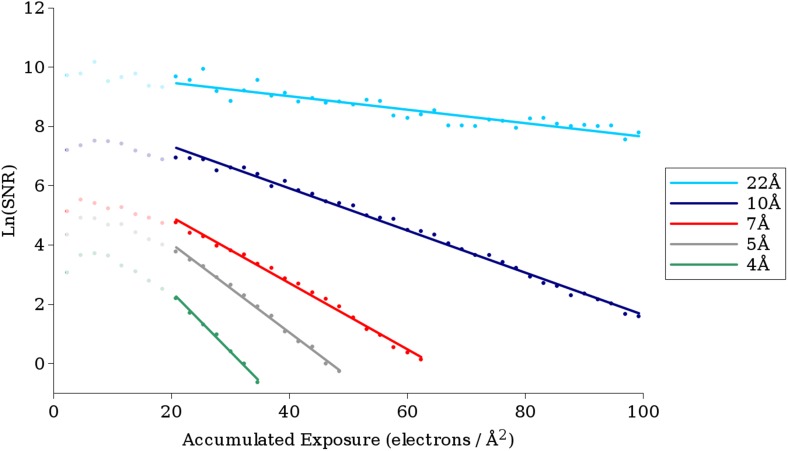 Figure 4.