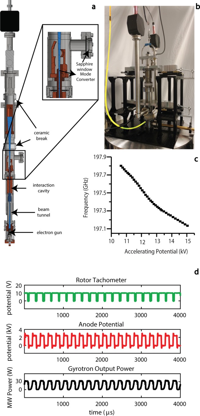 Figure 5