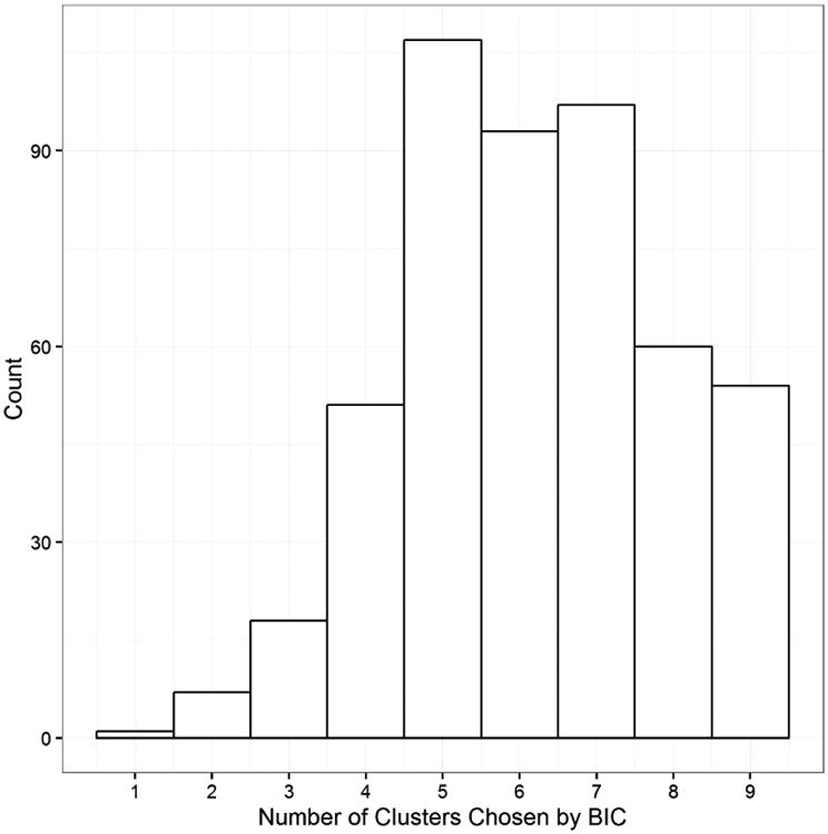 Fig 14