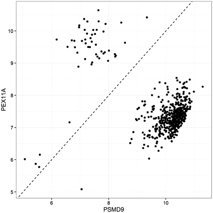 Fig 17