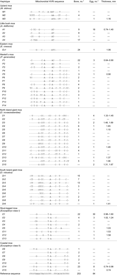 graphic file with name pnas.0914096107unfig01.jpg