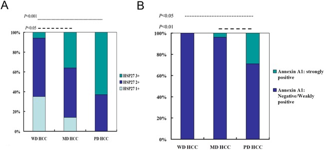 Fig 8