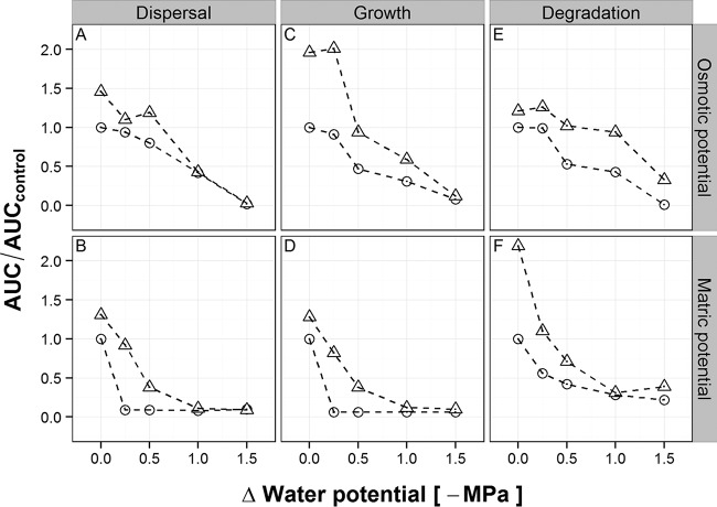 FIG 2