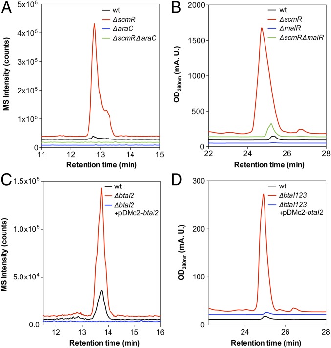 Fig. 7.