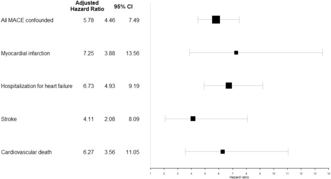 Figure 2: