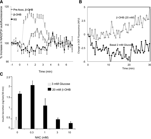 FIG. 8.