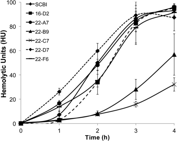 FIG 3