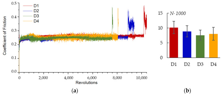 Figure 18