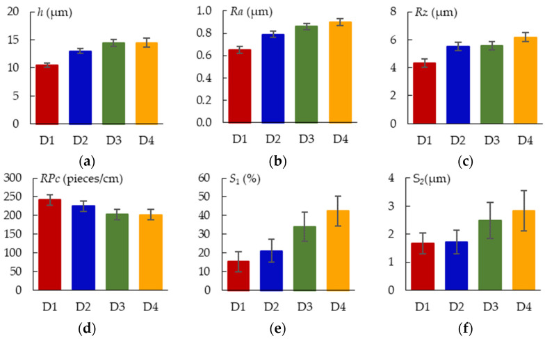 Figure 11