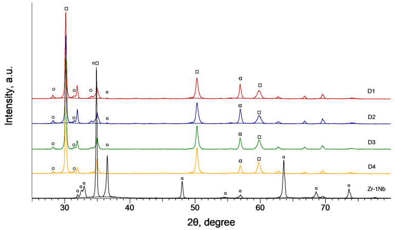 Figure 15