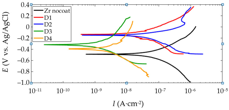 Figure 16