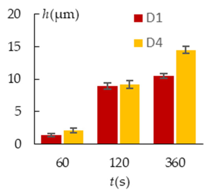 Figure 14