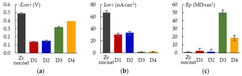 Figure 17