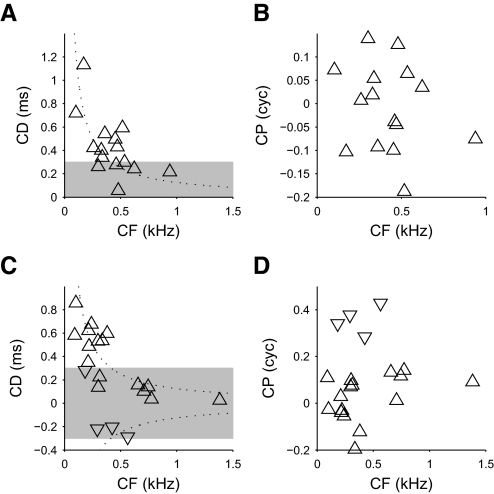 FIG. 7.