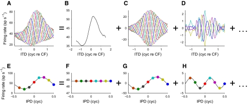 FIG. 3.