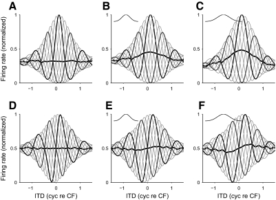 FIG. 9.