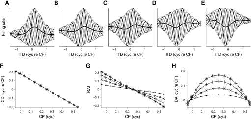 FIG. 10.