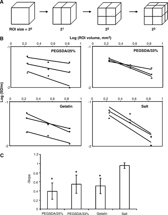 FIG. 9.