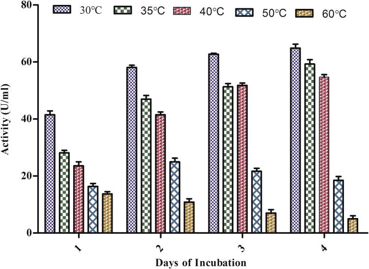 Figure 3b