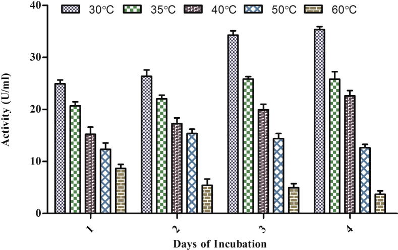 Figure 3a