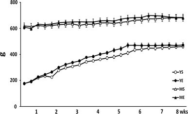 Fig. 2