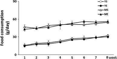 Fig. 3