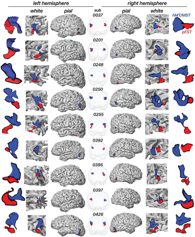 Figure 3.