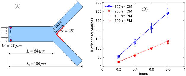 Fig 8