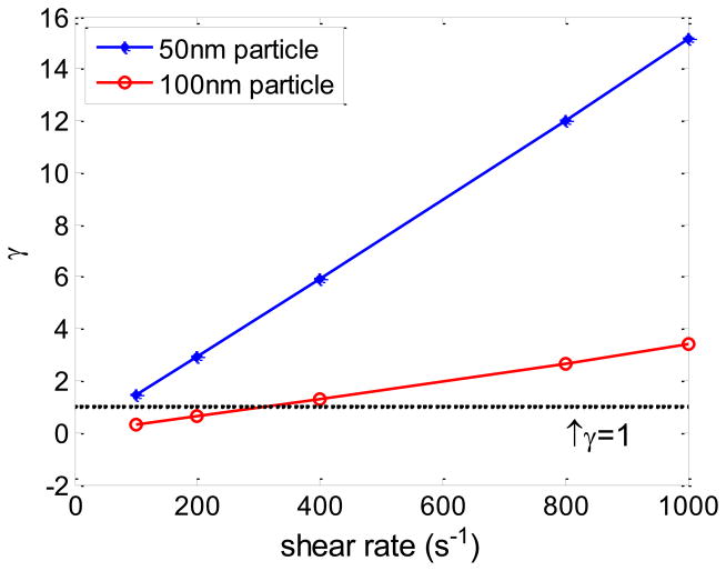 Fig 10