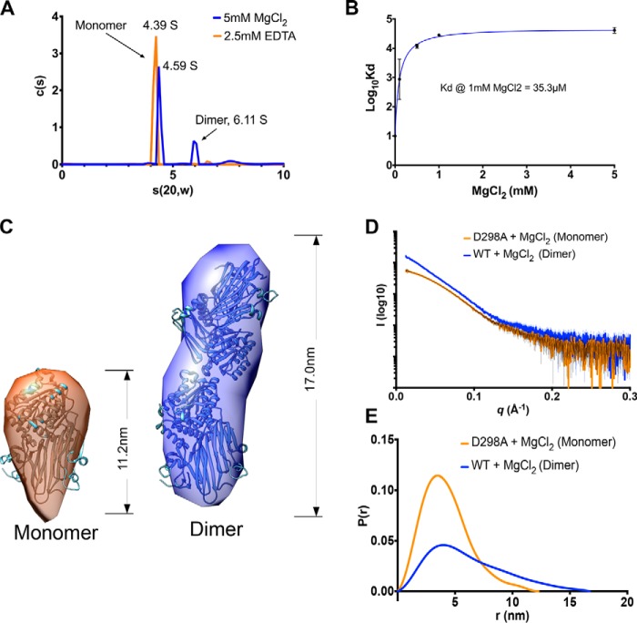 Figure 3.