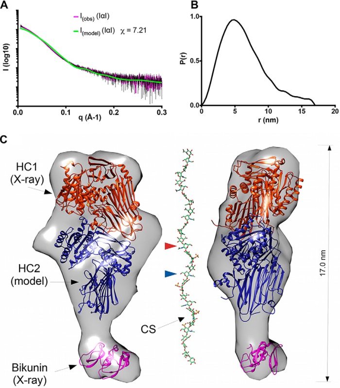 Figure 4.