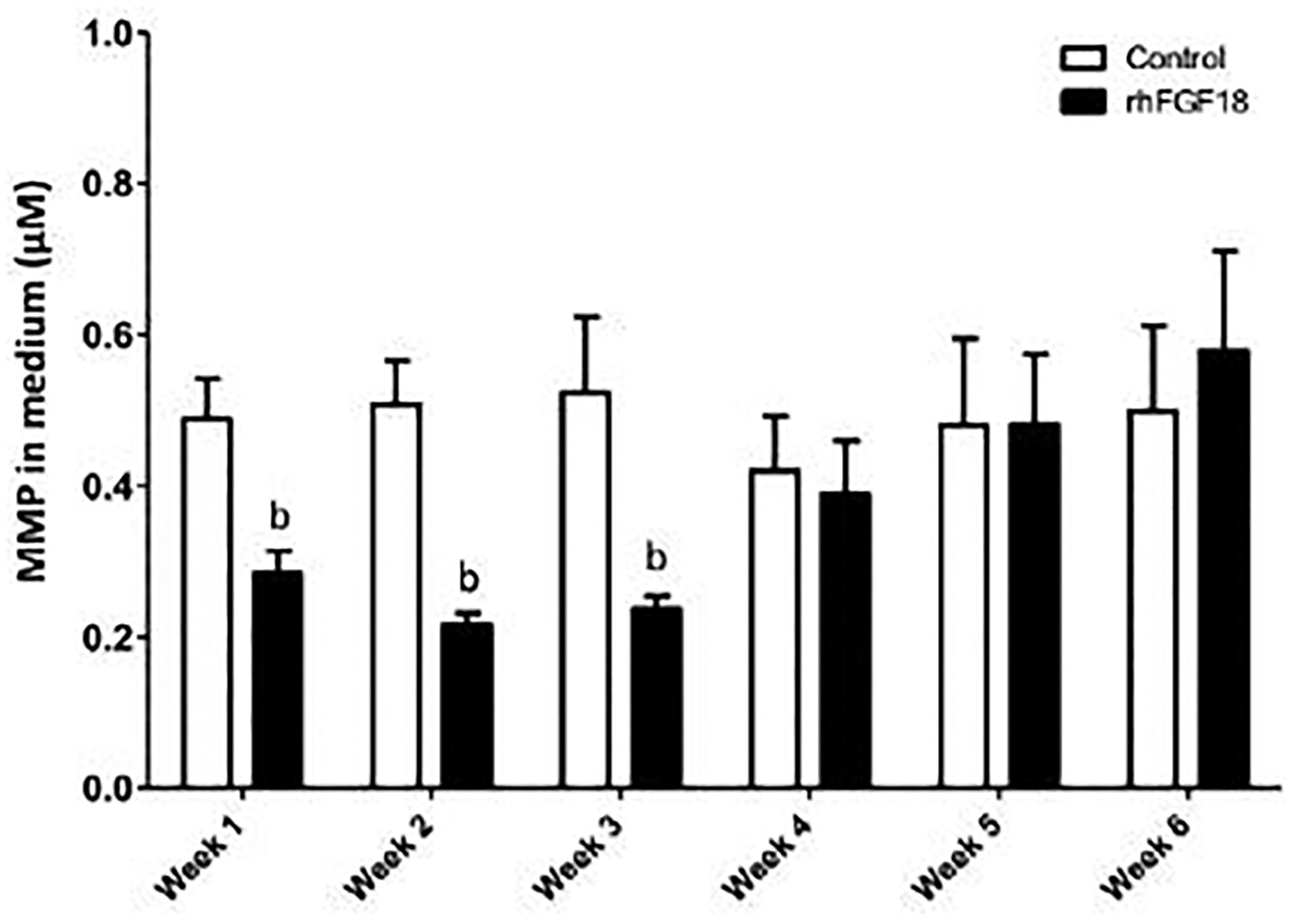 Fig. 8.