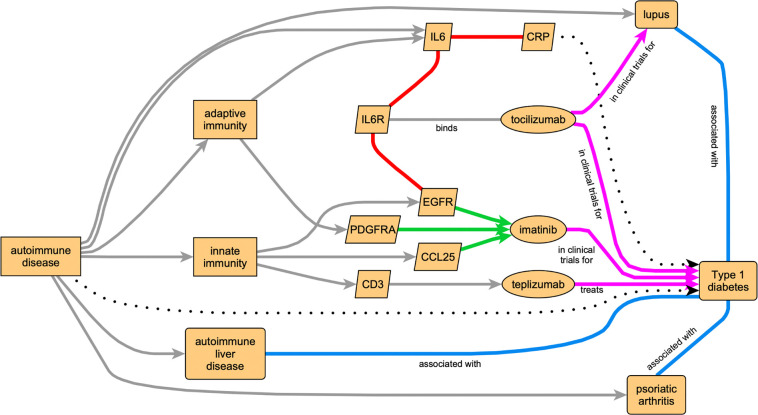 Figure 3.