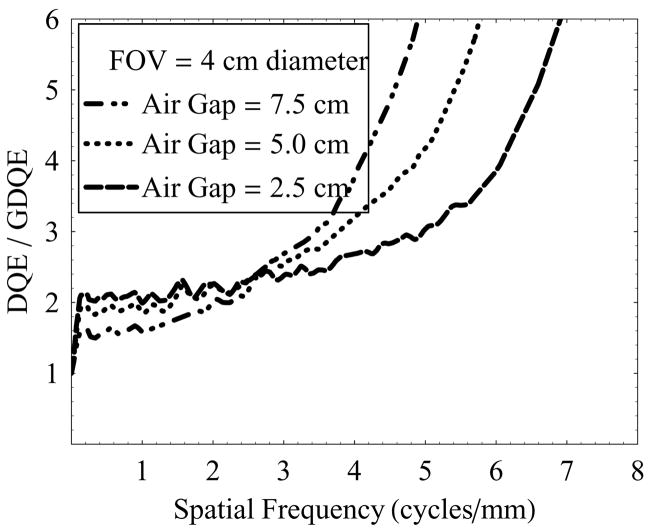 Figure 16