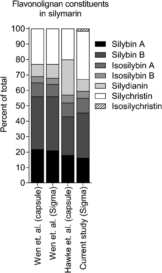 Fig. 8.