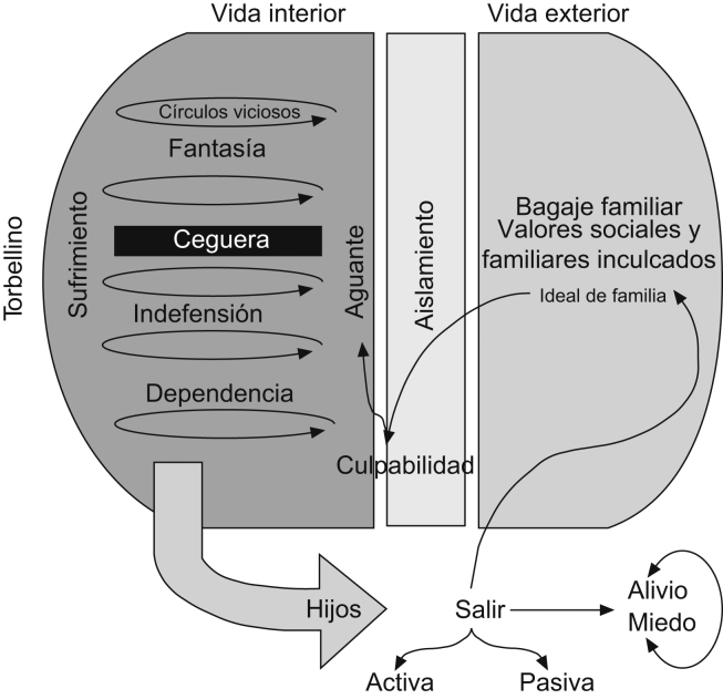 Figura 1