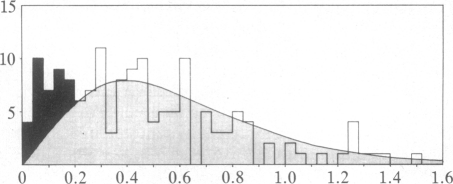 graphic file with name pnas00328-0549-a.jpg