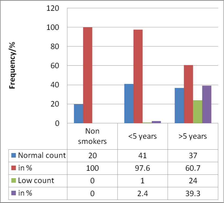 [Table/Fig-9]: